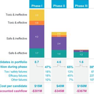 Assessing the Financial Impact