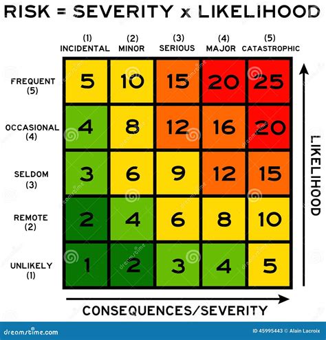 Assessing the Severity