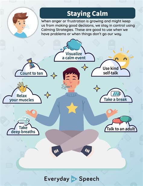 Assessing the Situation and Staying Calm