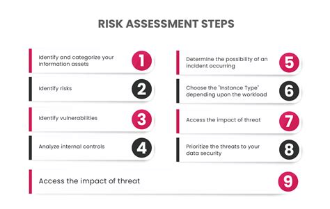 Assessing the risk