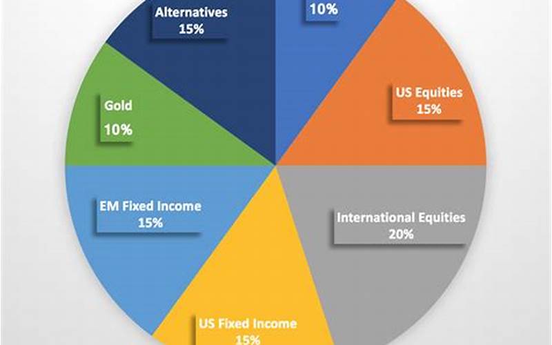 Asset Allocation In Investment Decisions