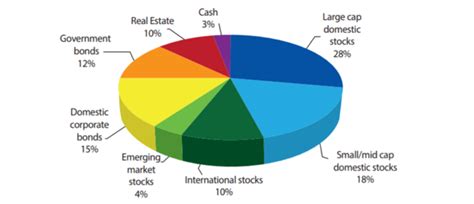 Asset Allocation Pie Chart