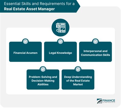 Optimizing real estate asset value with data