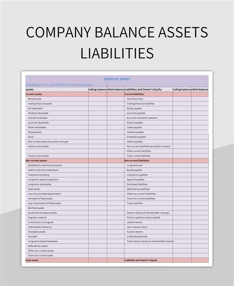 Assets And Liabilities Template