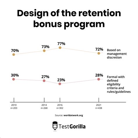 Assignment and Retention Bonuses