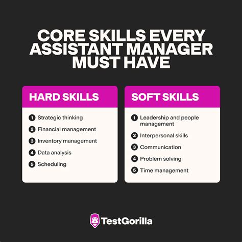 Assistant Manager Image