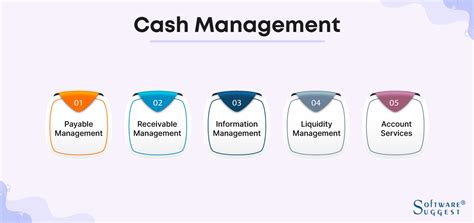 Assisting with cash management