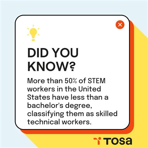 Associate Degrees and Technical Certifications in STEM