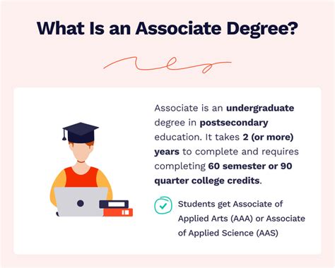 Associate degrees