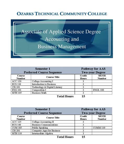 Associate of Applied Science in Accounting
