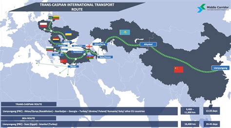 Astana Transportation Options
