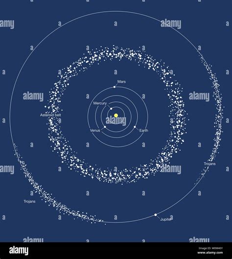 Illustration of the Asteroid Belt