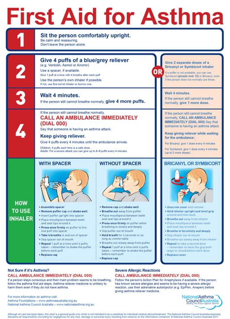Asthma First Aid: Quick Relief & Control