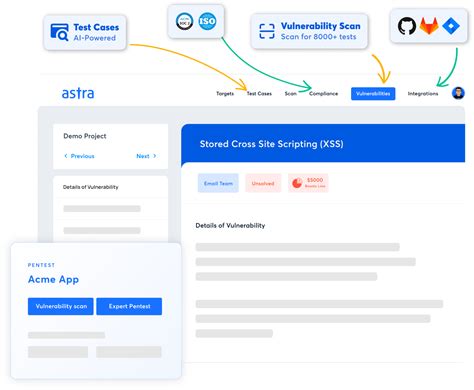 Astra World Wide Web security measure