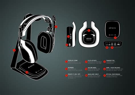 Astro A50 Headset Buttons