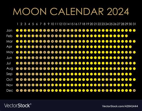 Astro Moon Calendar 2024