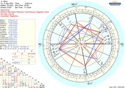 Astrodienst Natal Chart: Understanding The Blueprint Of Your Life