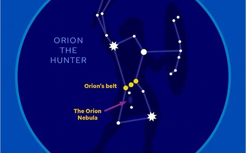 Astrological Significance Of Orion'S Belt