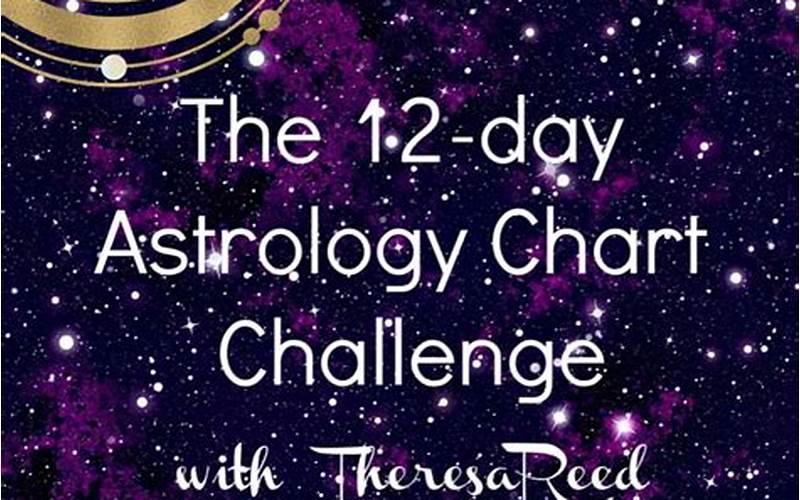 Astrology Challenges