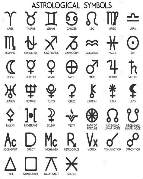 Astrology Chart Symbols