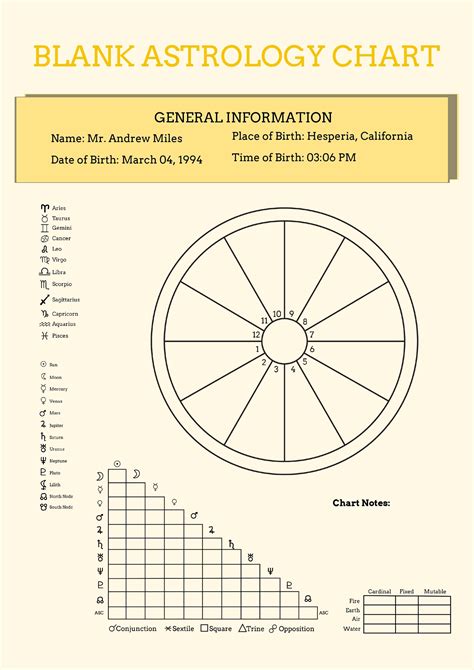 Astrology Chart Template