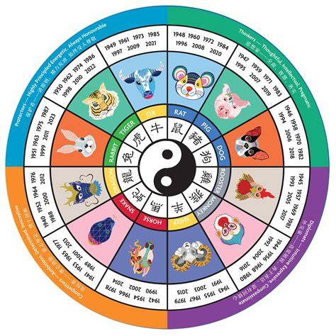 Astrology Chinese Chart