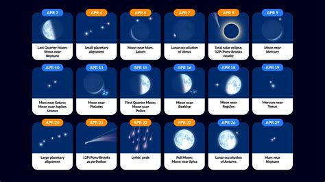 Astronomical Events April 16Th 2024