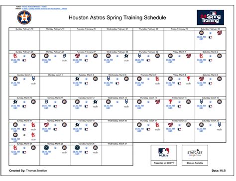 Astros Spring Training 2024 Stats
