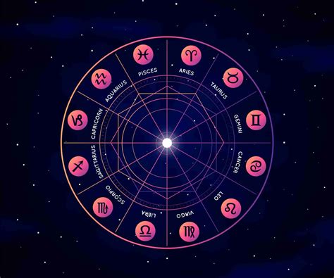 Astrotalk birth chart