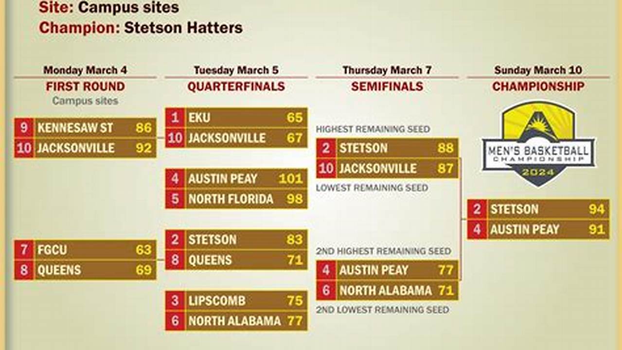 Asun Conference Basketball Tournament 2024