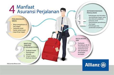 Asuransi Perjalanan Allianz