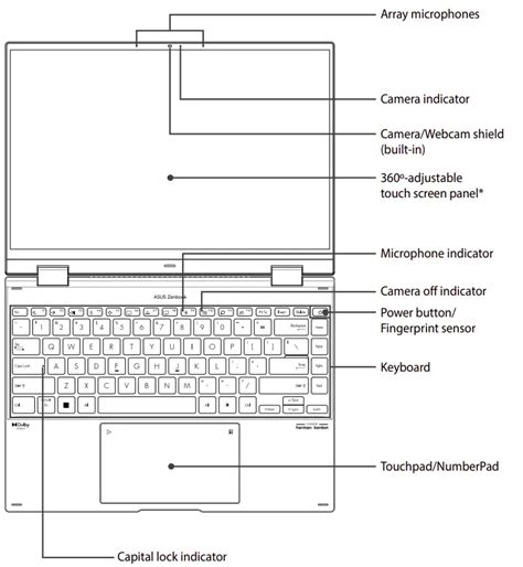Asus Laptop Guide