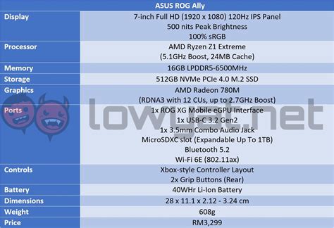 Asus ROG Ally specs