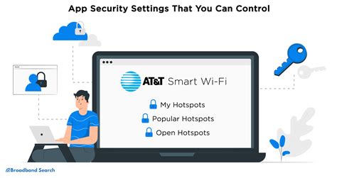 At&T Smart Wifi App