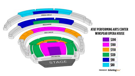 At&t Performing Arts Center Seating Chart