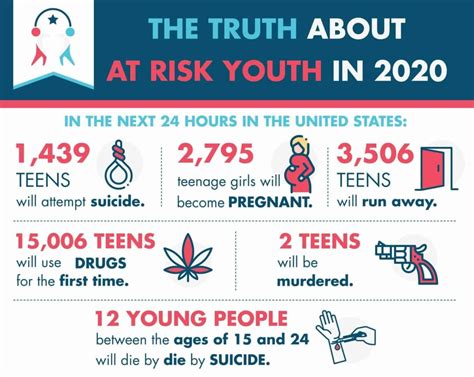 Unlocking the Meaning of At Risk Youth: Understanding and Identifying Vulnerable Adolescents