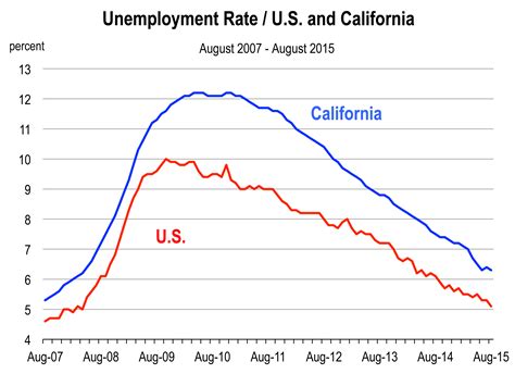 Protect Your Future: Stay Ahead of the Game with California's At-Will Employment Law