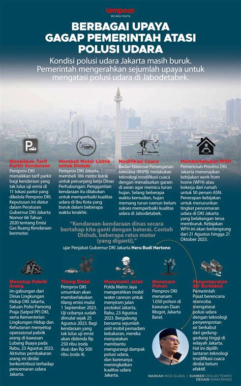 Atasi Polusi & Panas: Tips Sehat Efektif