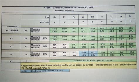 Atc Pay Chart