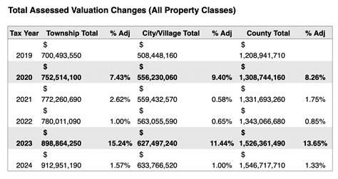 Athenian Abode Assessment: Unlocking the Enigma of Athens County Property Taxes