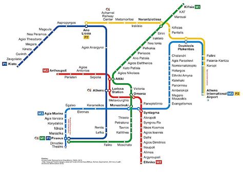 Athens Metro Athens metro, Athens airport, Athens