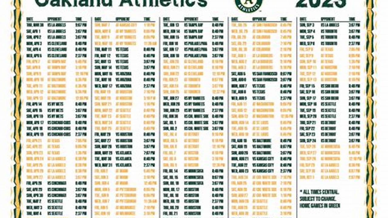 Athletics Lineup 2024