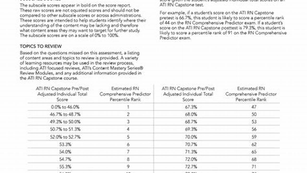 Ati Comprehensive Predictor Score Chart 2024
