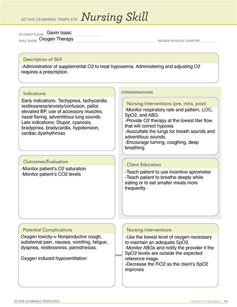 Ati Learning Templates