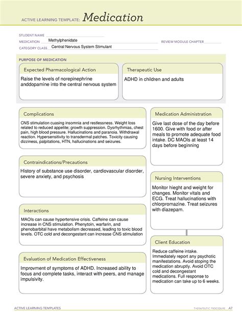 Ati Medication Template Methylphenidate