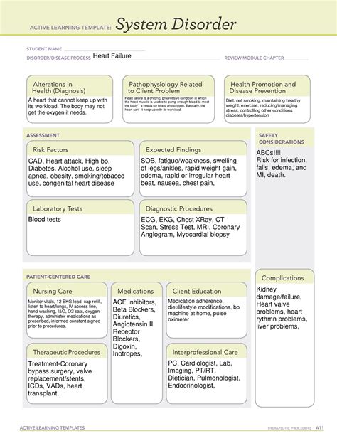 Ati System Disorder Template Heart Failure