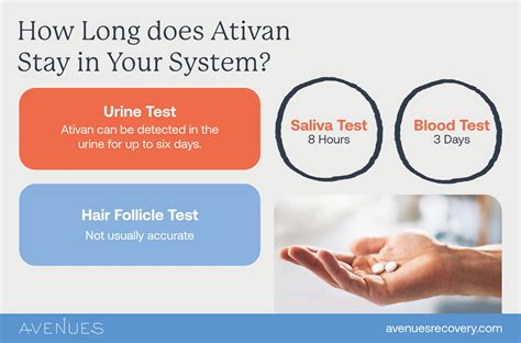 Ativan blood test