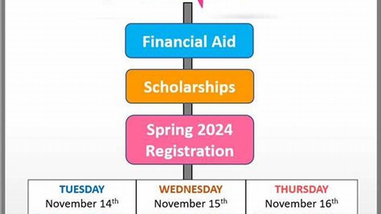 Atlanta Metropolitan College Summer Classes 2025