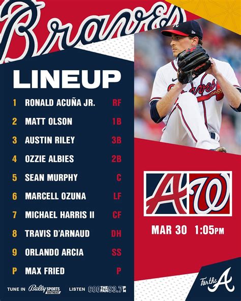 Atlanta Braves Opening Day Lineup