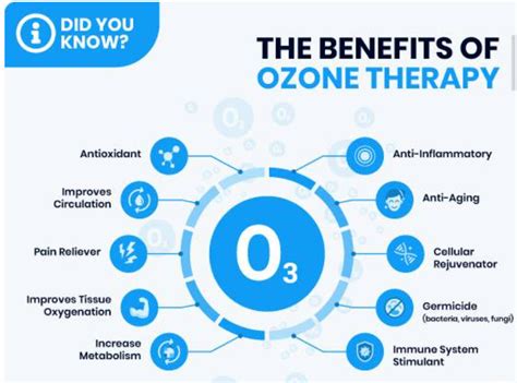 Atlanta Ozone Therapy Overview